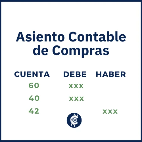 Asiento contable de compras