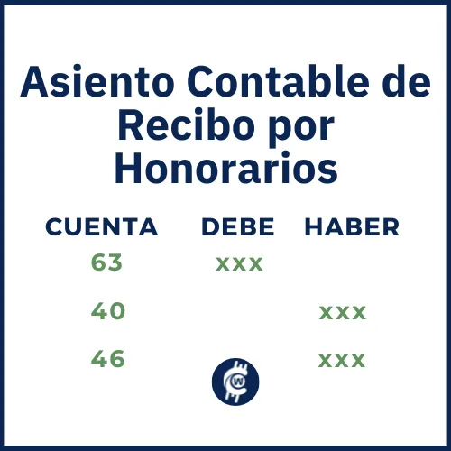 Asiento Contable de Recibo por Honorarios